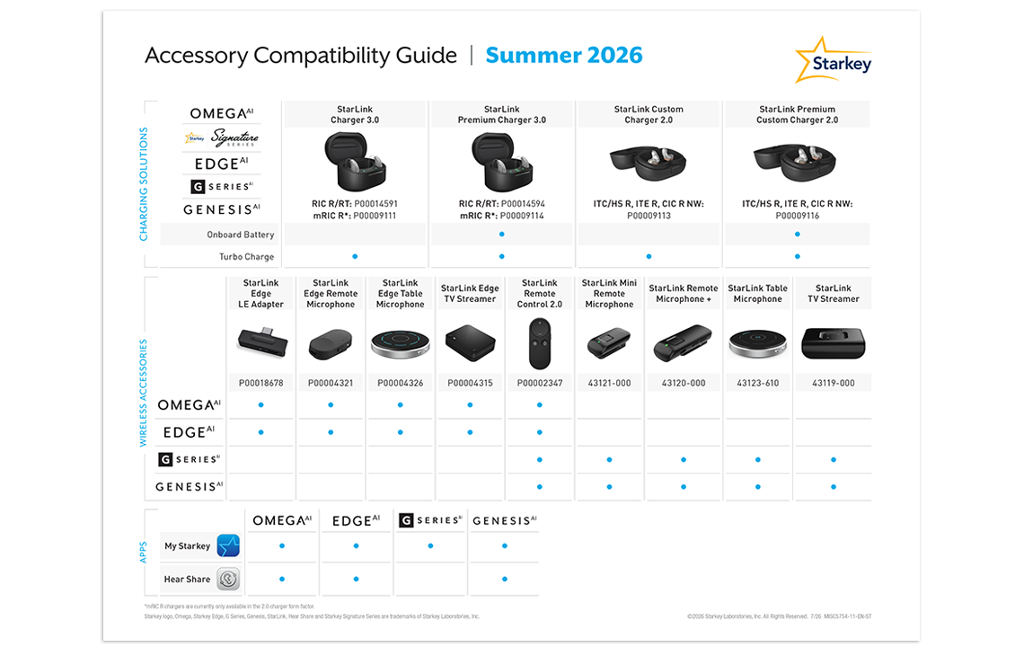 Accessories: Wireless Accessories | StarkeyPro