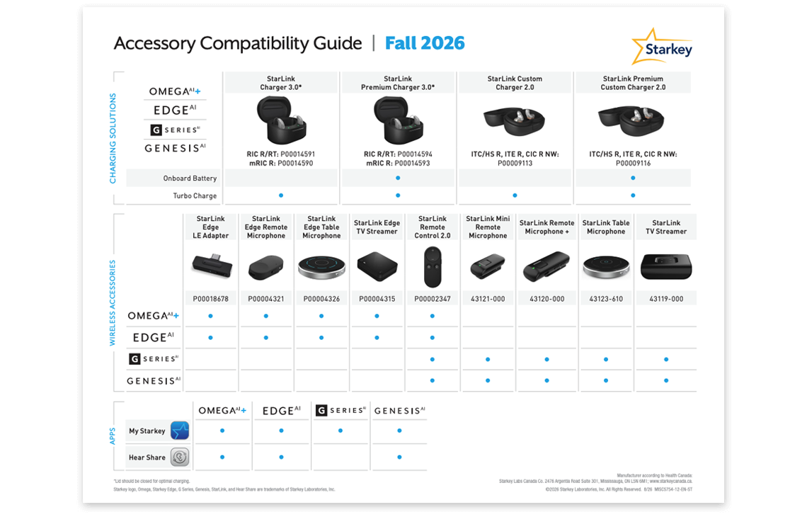 Accessories: Wireless Accessories | StarkeyPro