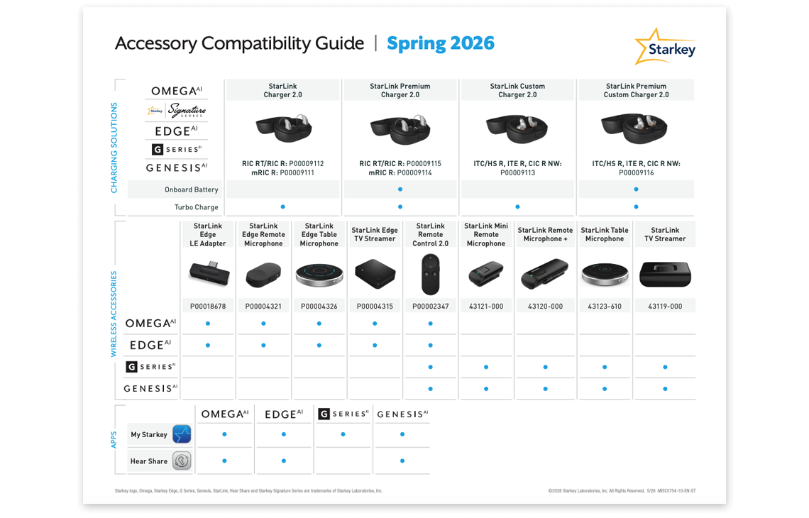 Accessories: Wireless Accessories | StarkeyPro