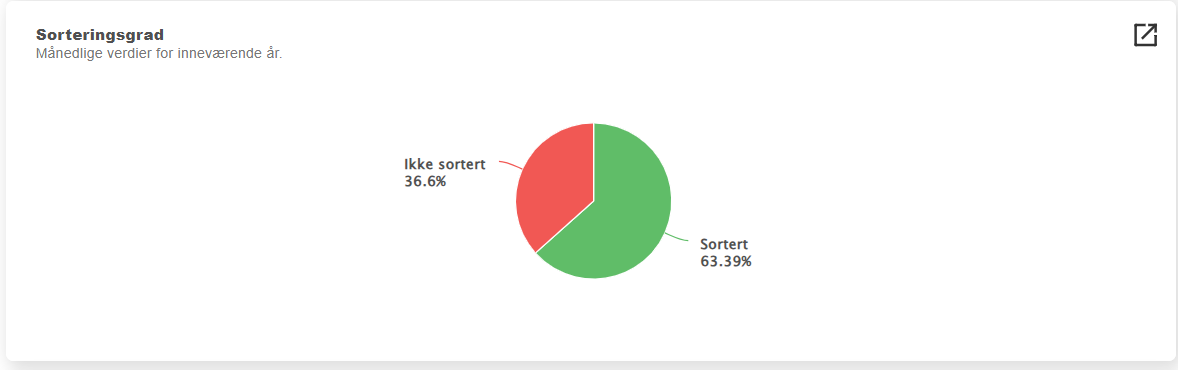 Sorteringsgrad.png