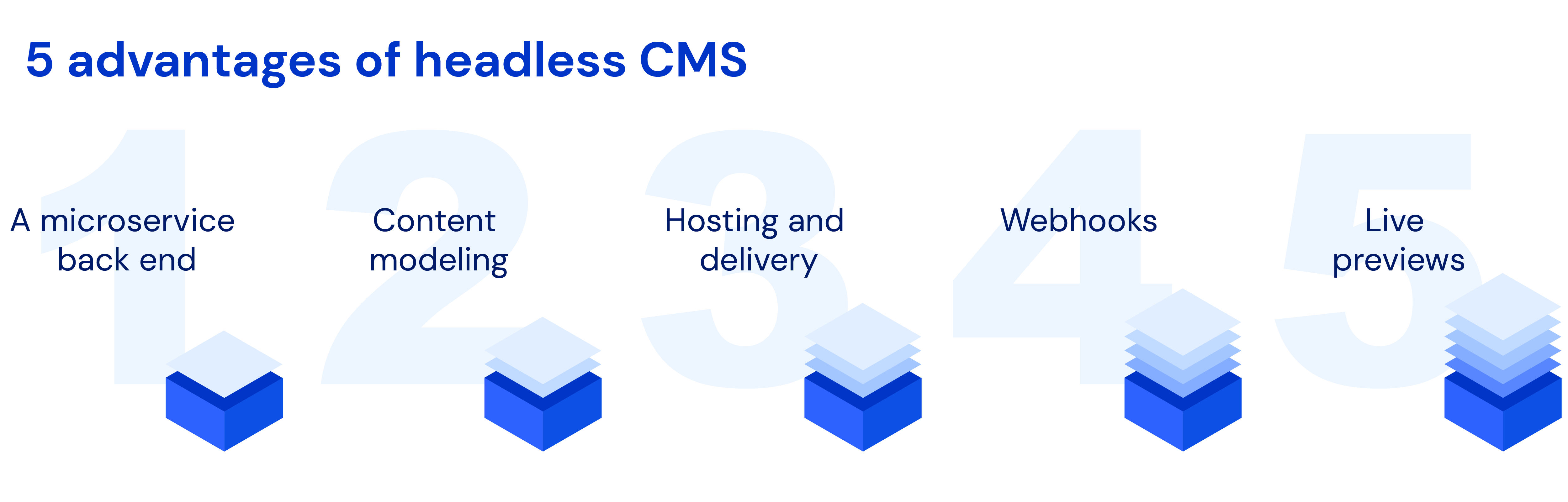 What is a headless CMS | Uniform DXCP