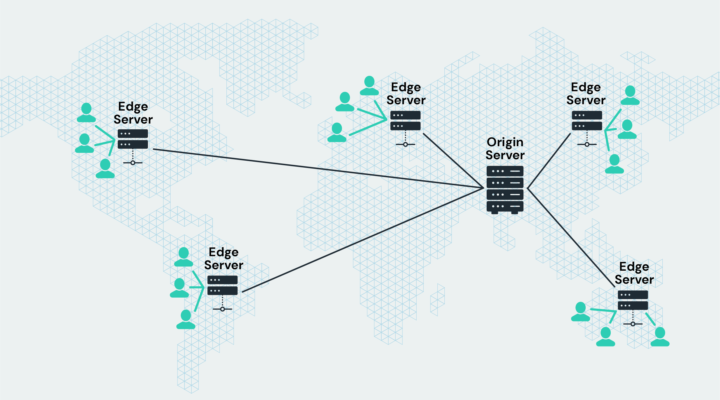 Akamai EdgeWorkers