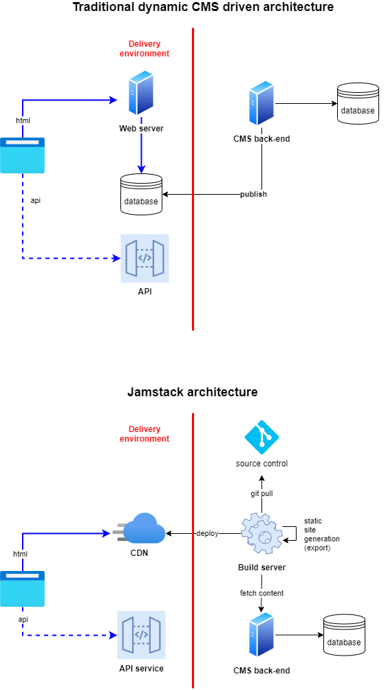 jamstack-in-nutshell