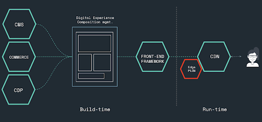 netlify-edge-function