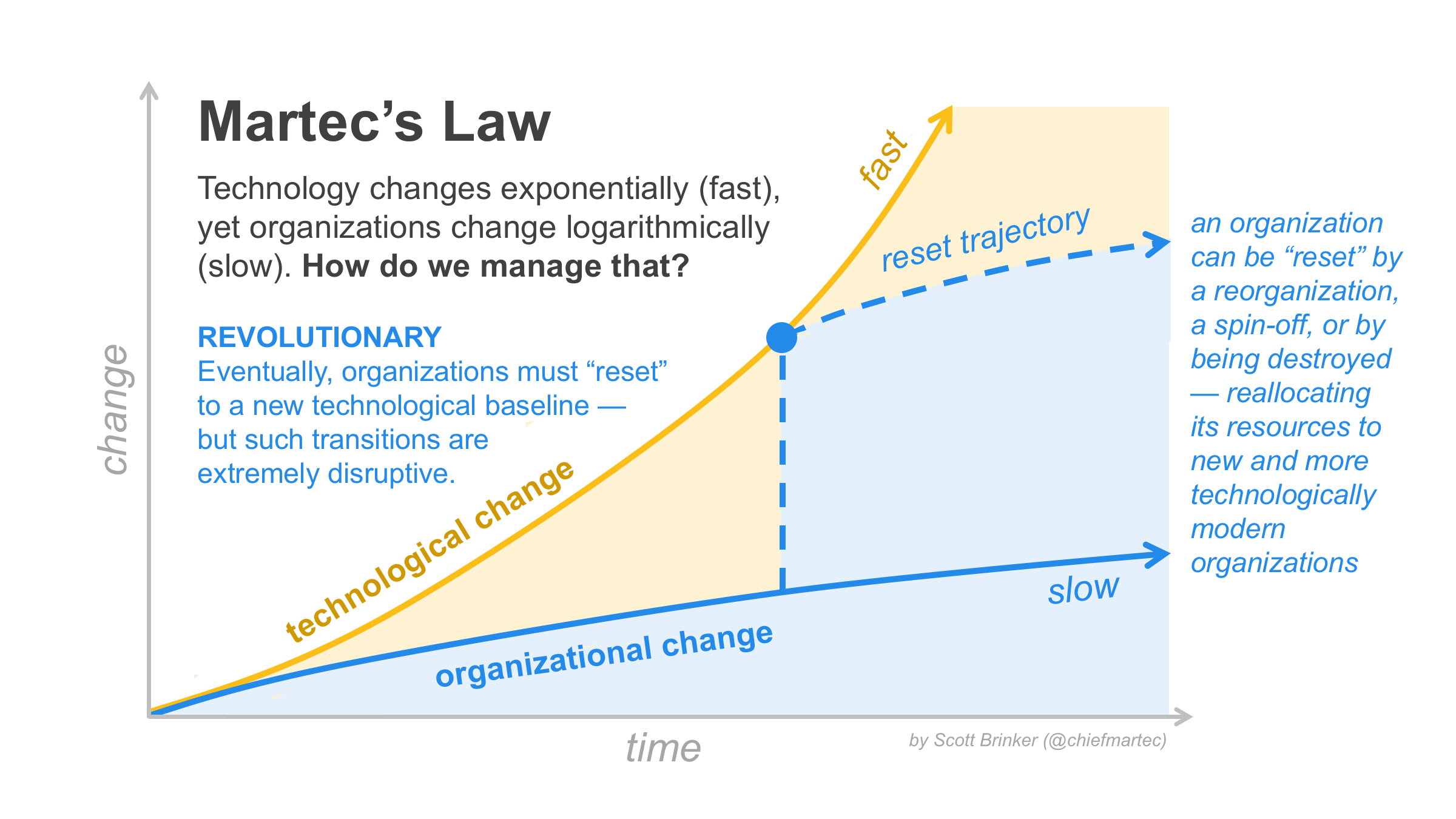 martecs law reset