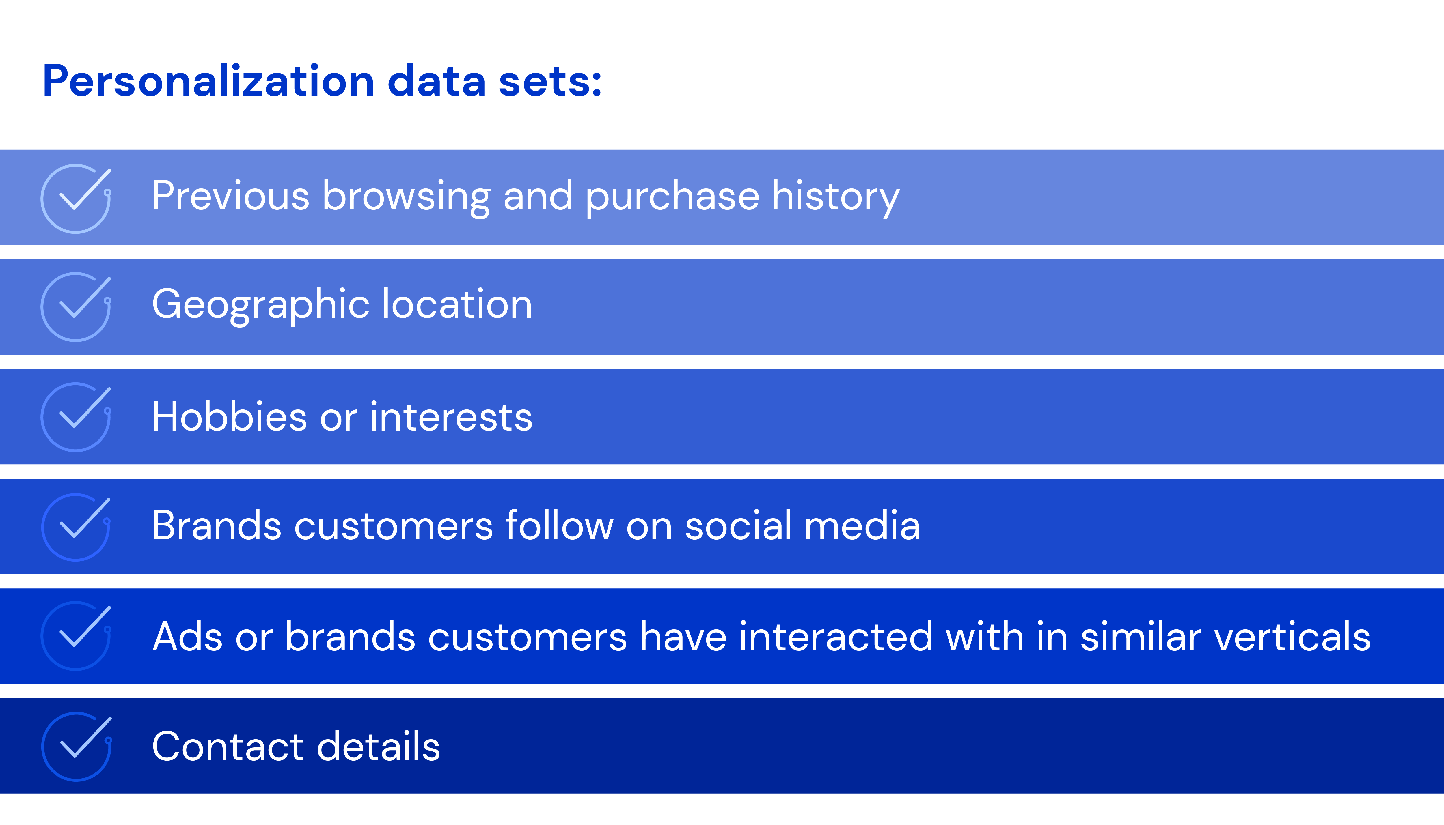 Personalization data sets