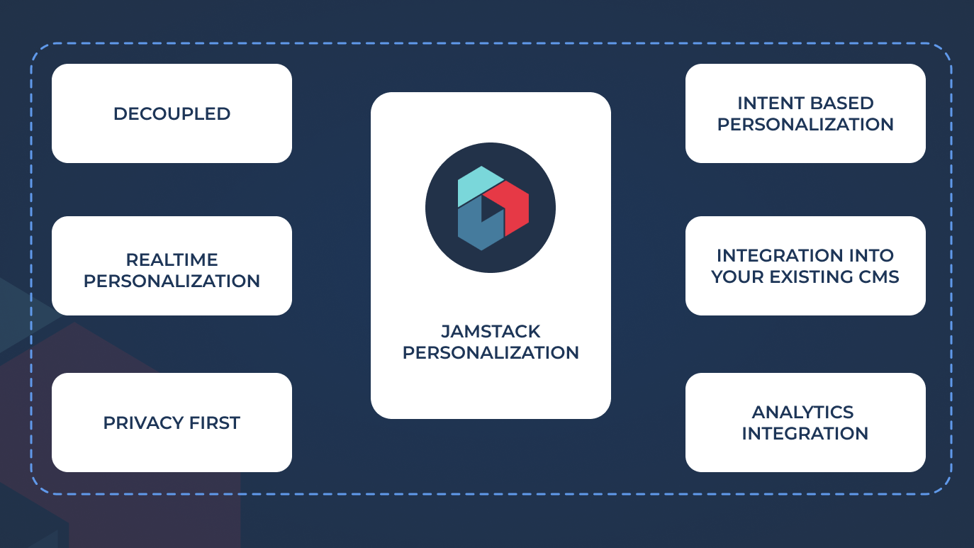 Jamstack personalization