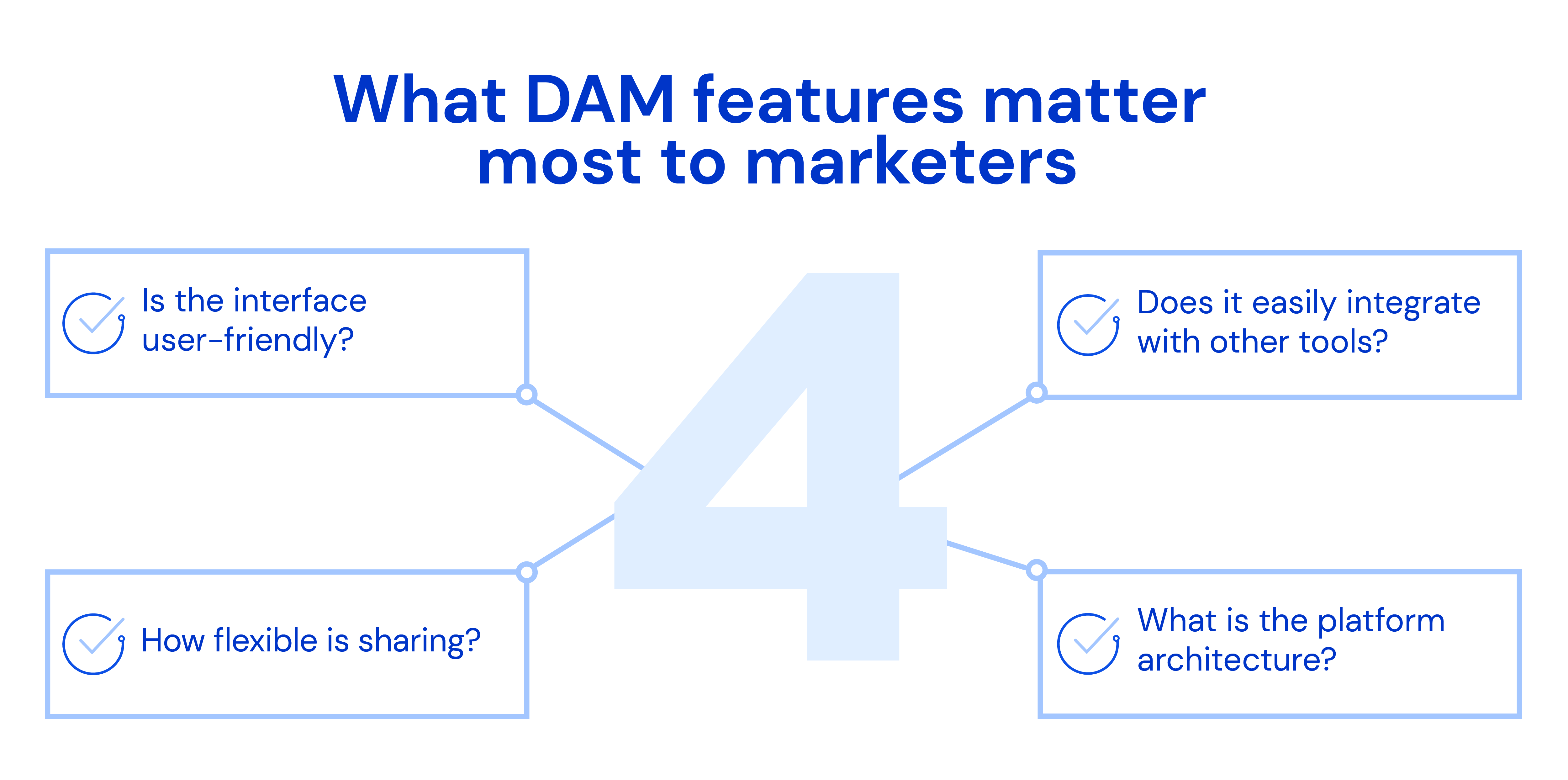 What are the key DAM features for marketers?