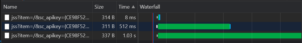 waterfall-client-side-personalization