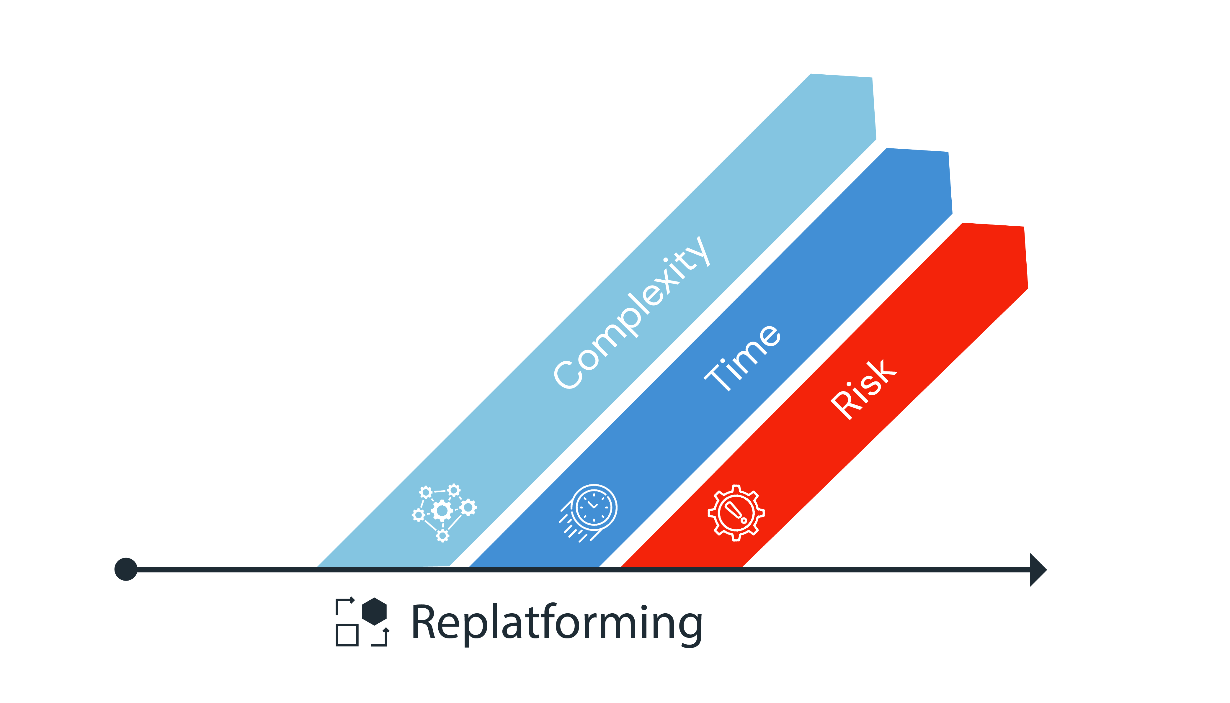 Risks of replatforming with Sitecore