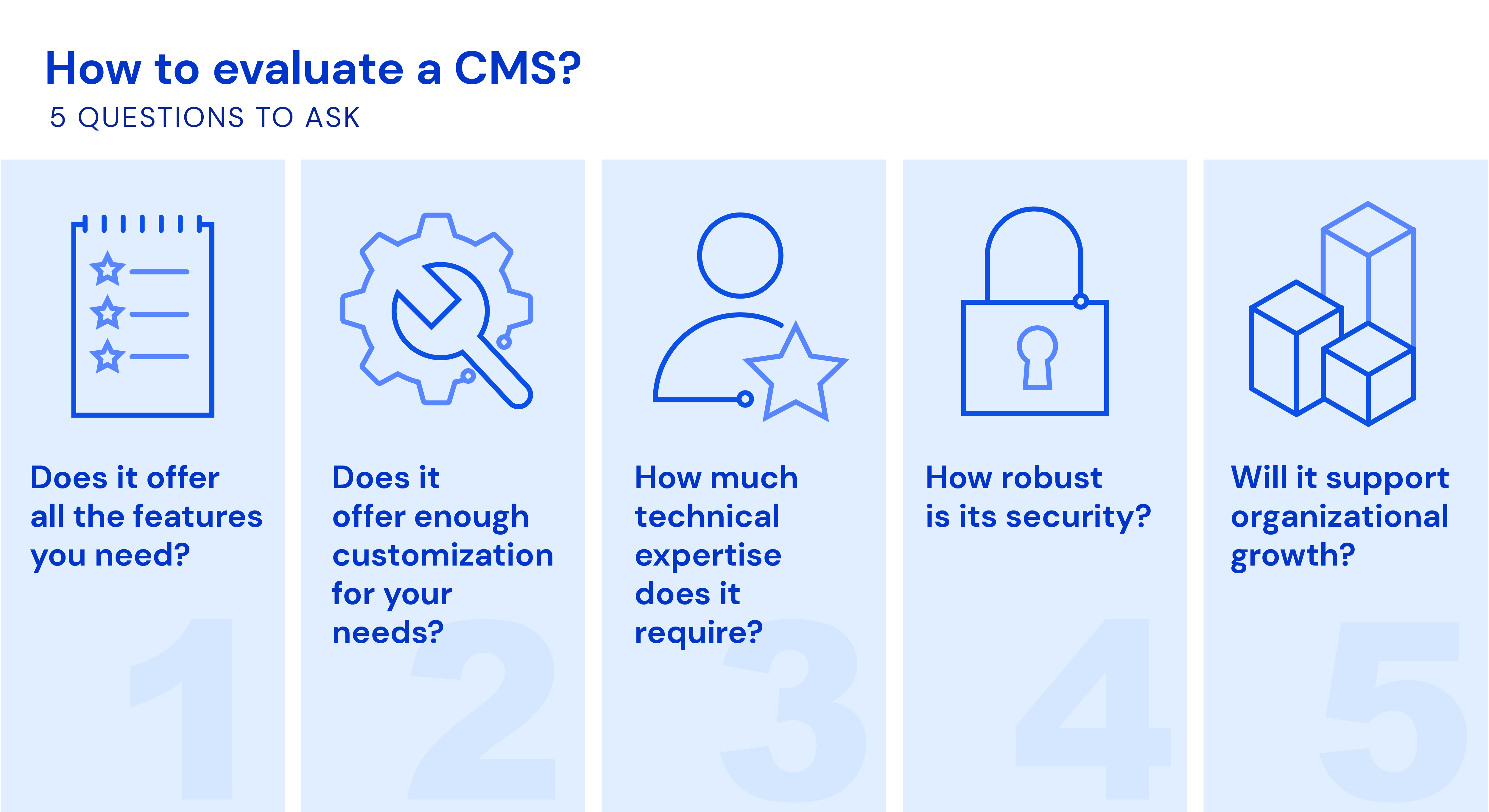 What is a CMS: considerations