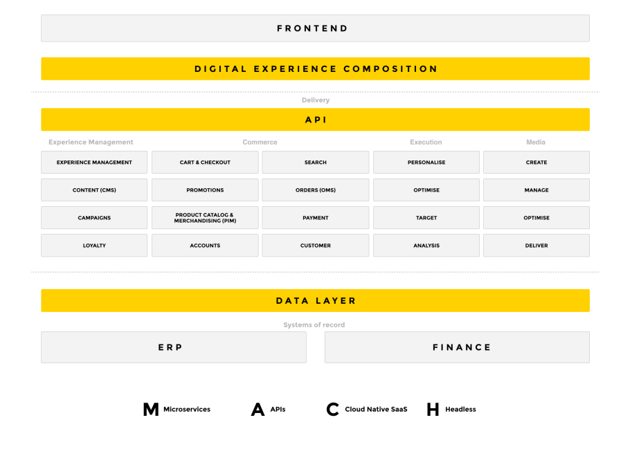 MACH-Architecture