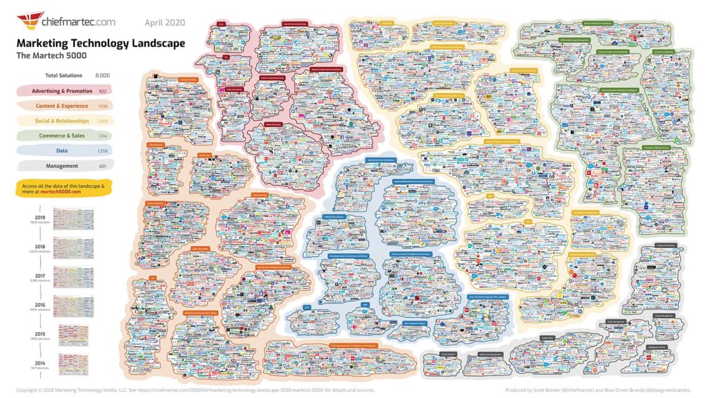 martech-landscape