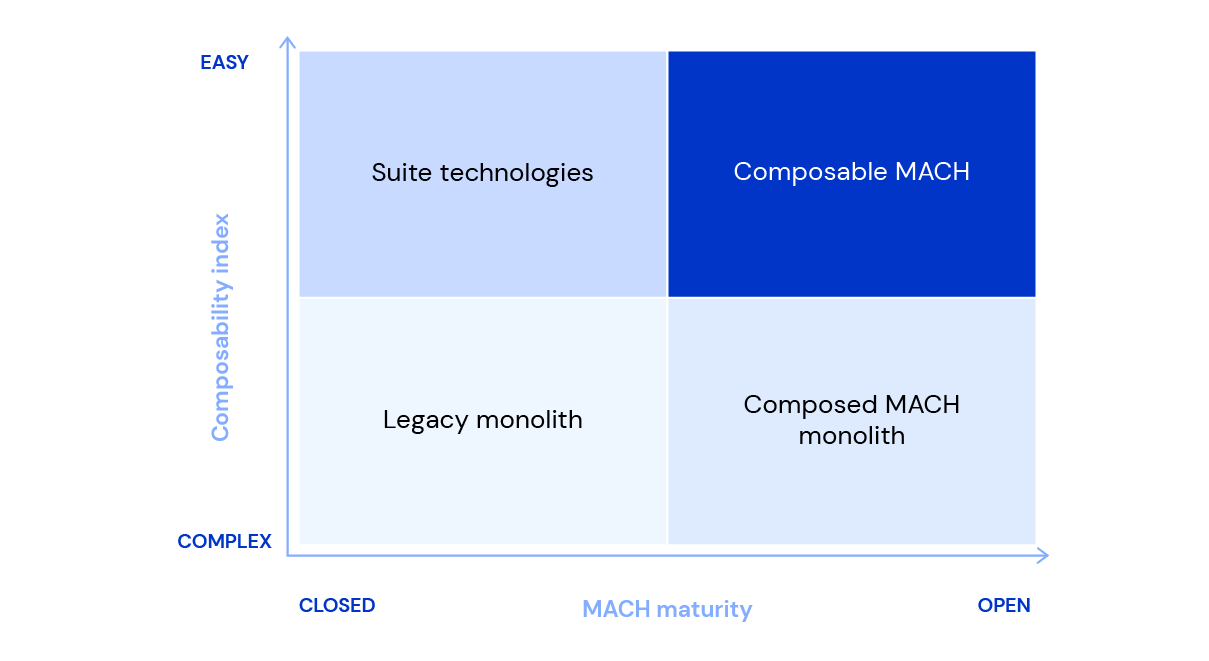 DXA Matrix Matrix