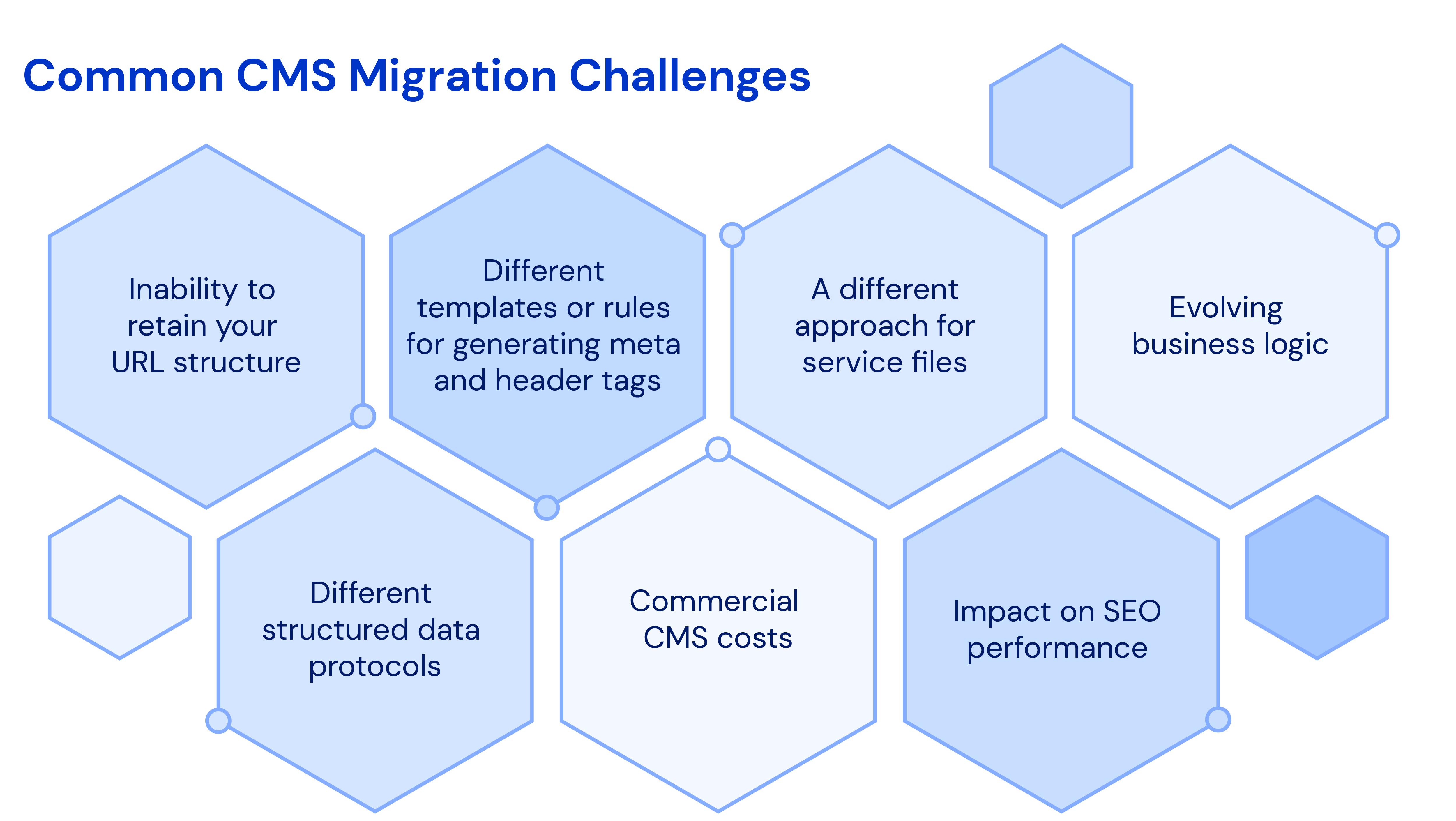 SEO Guide HowtoMigrateCMS Challeneges