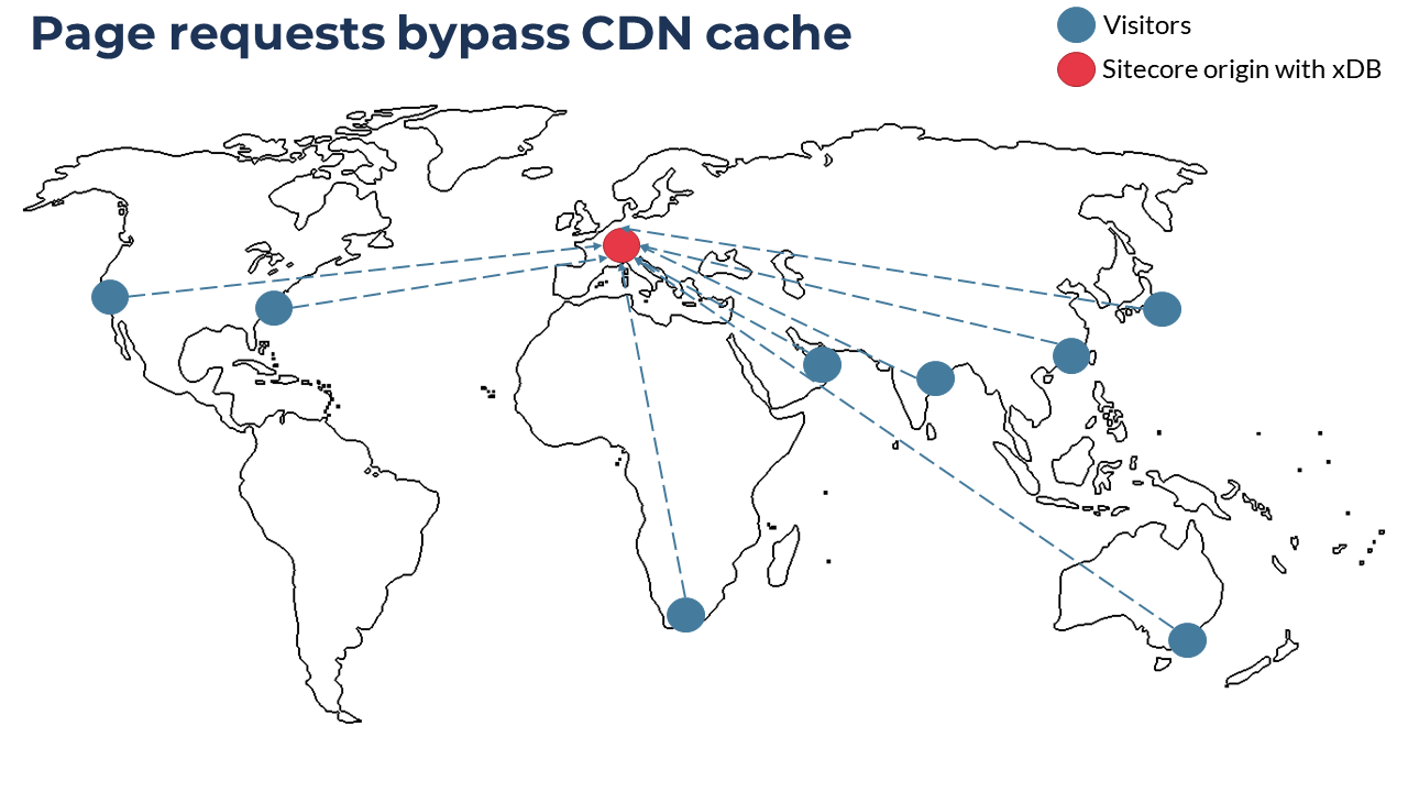 single origin request flows