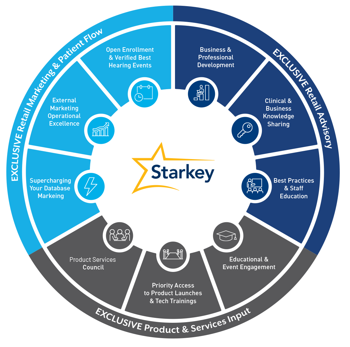 50-50-media-promo/Grow your business