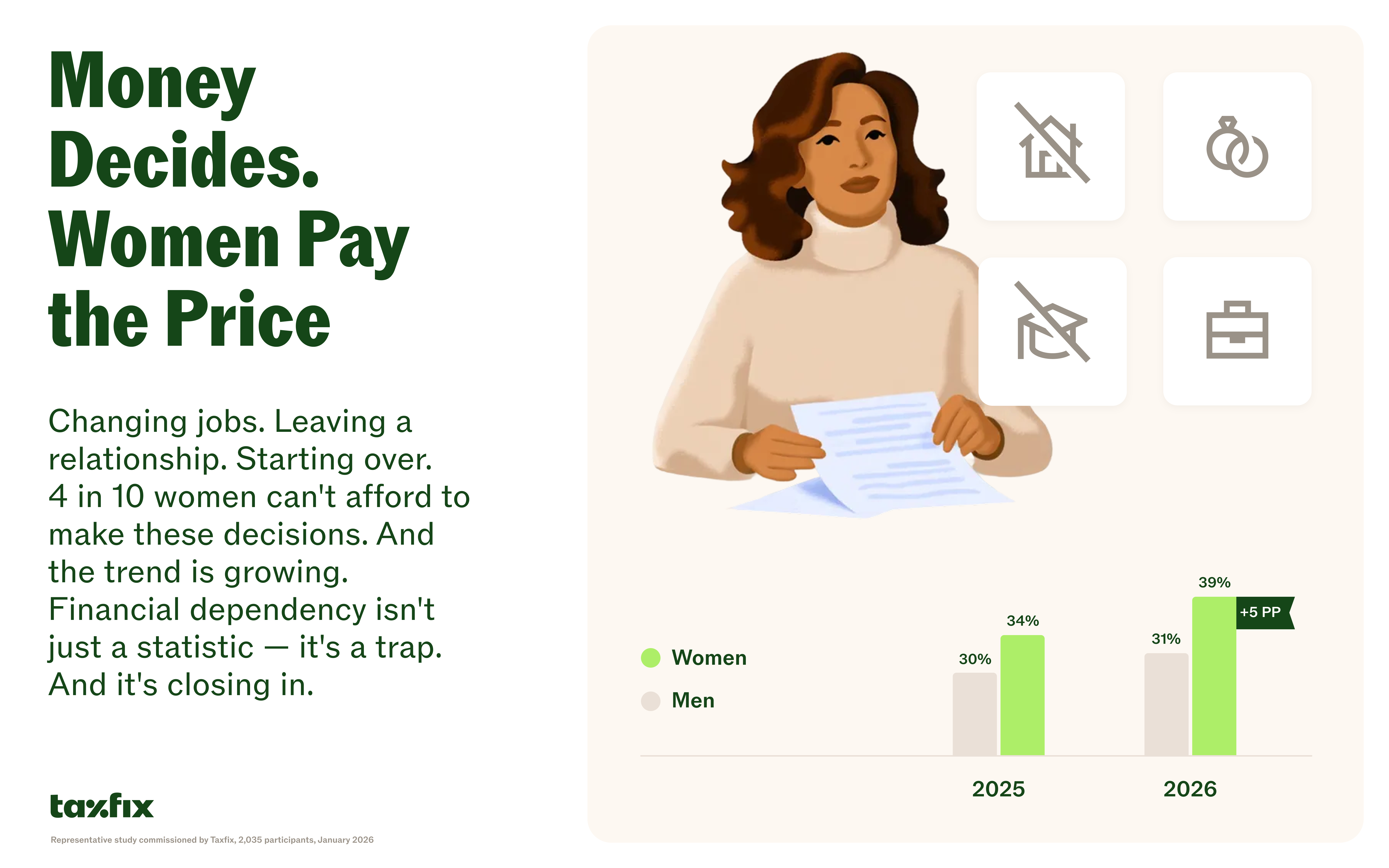 Infographic: Money Decides. Women Pay the Price