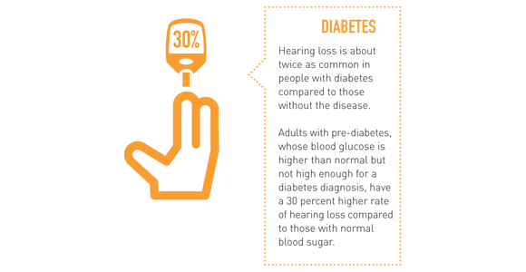 Diabetes