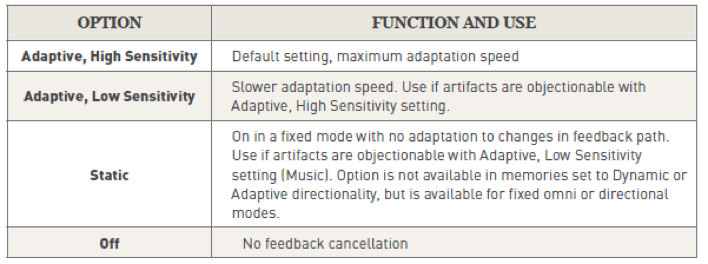 PureWave Feedback Manager