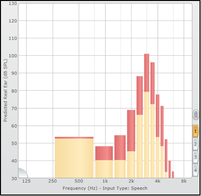 Feedback peak