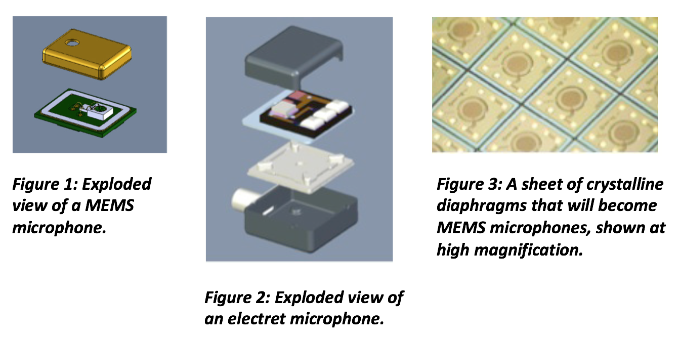MEMS microphones in detail