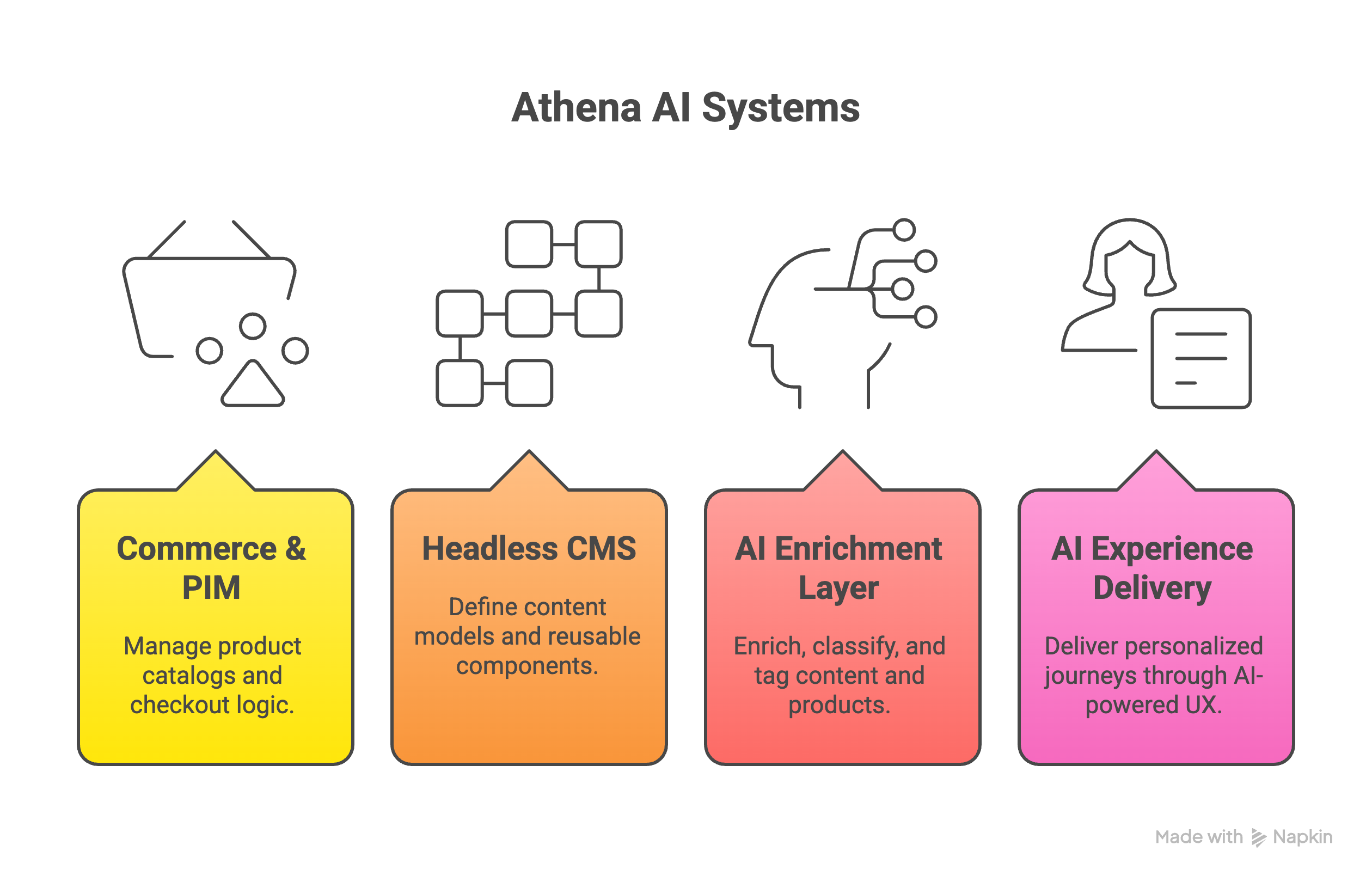 Athena AI Systems